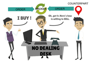broker-no-dealing